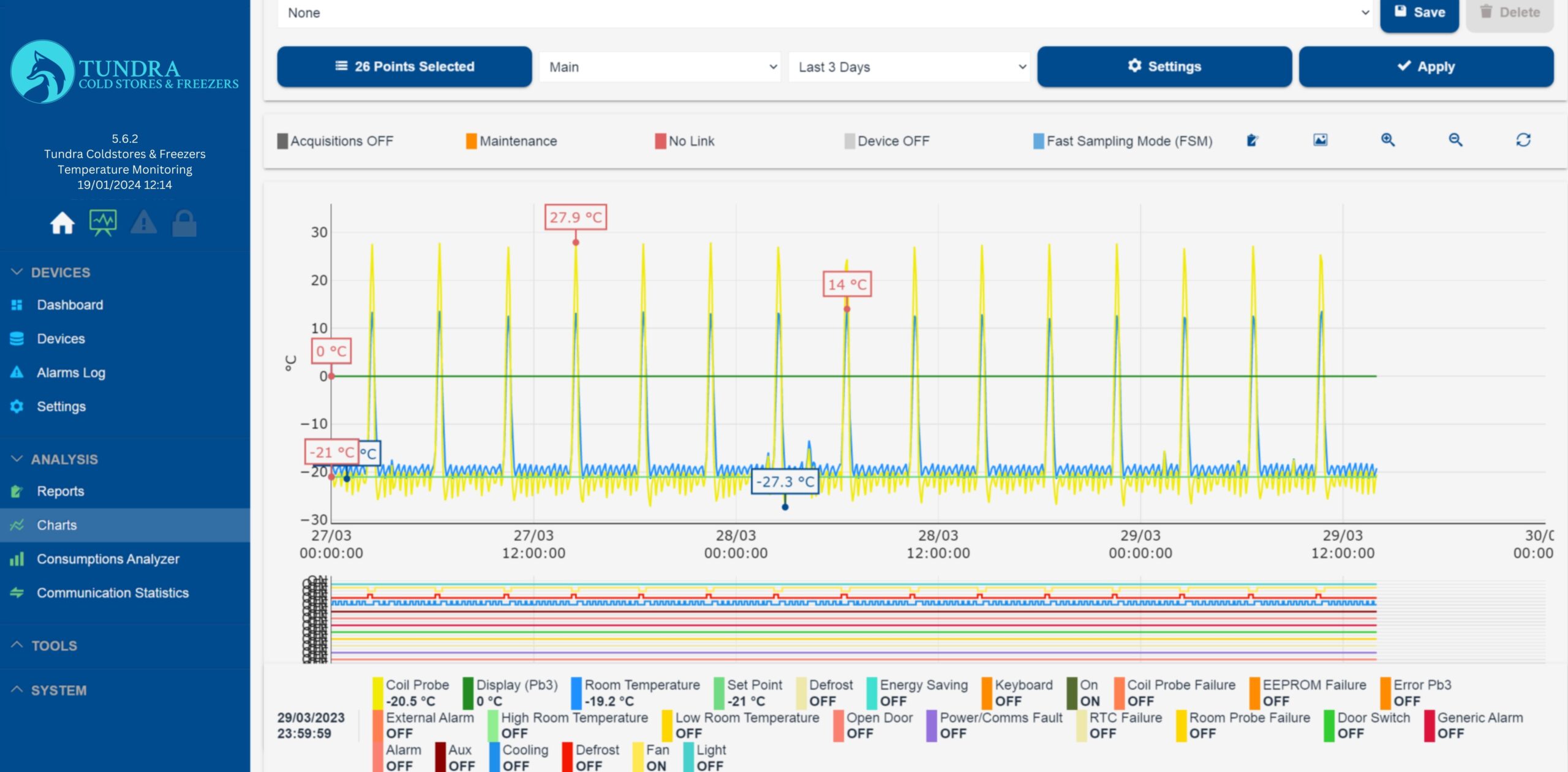5.6.2 Tundra Coldstores & Freezers Temperature Monitoring 19/01/2024 12:14 - 1